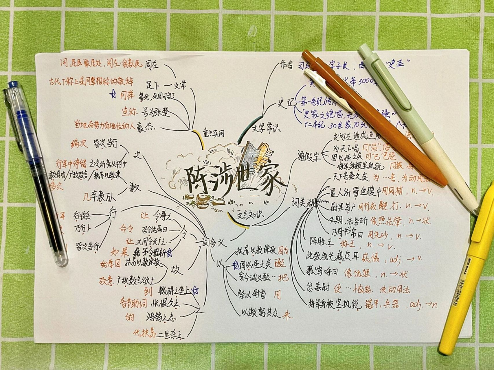 人教版语文九年级下册陈涉世家思维导图 文言知识,文学常识