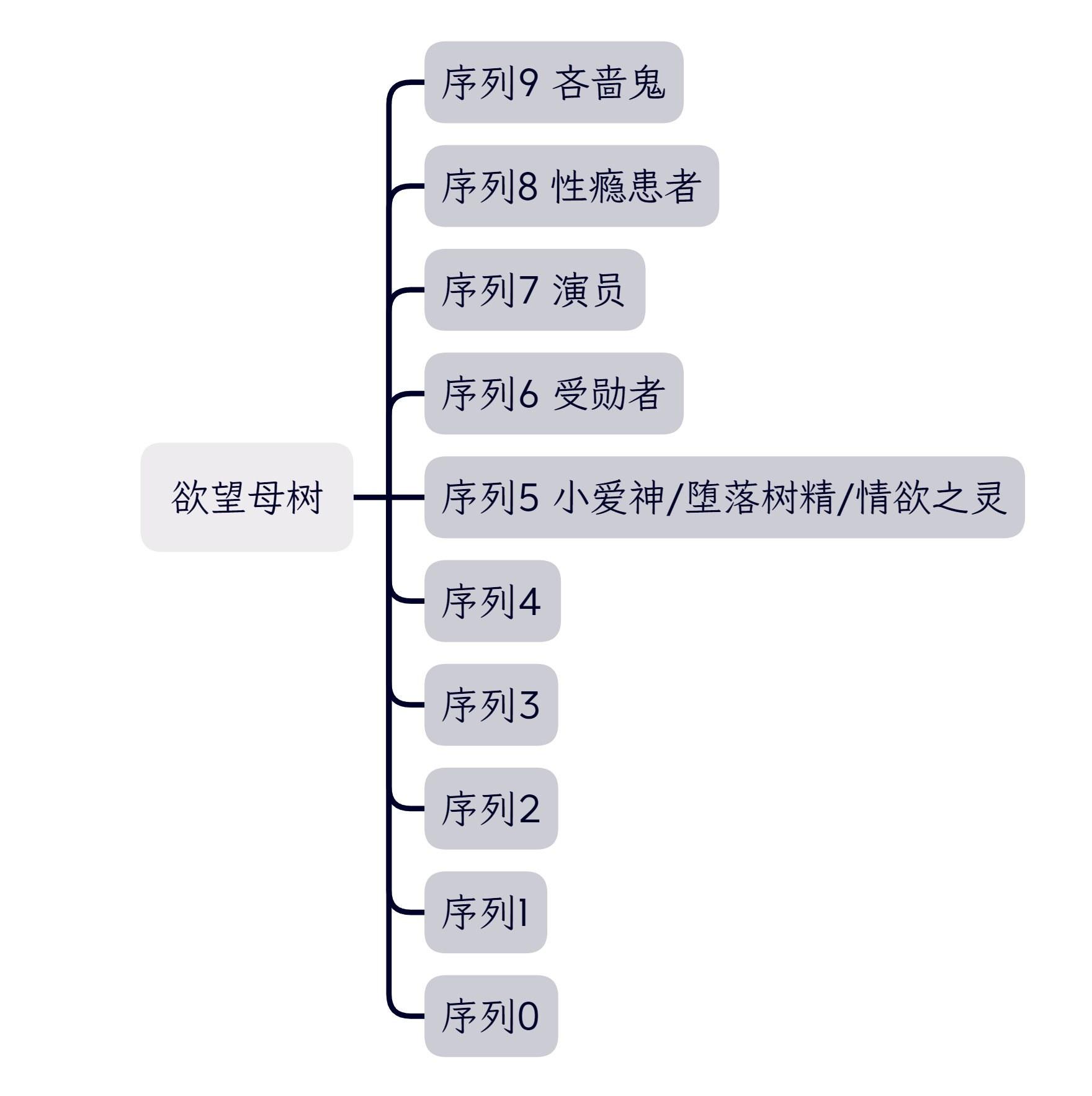 如何评价爱潜水的乌贼新书宿命之环