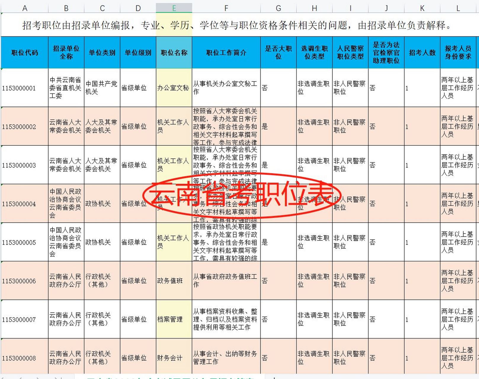 云南省2023年度考试录用公务员公告(5696人) 报名时间1月30日9:00