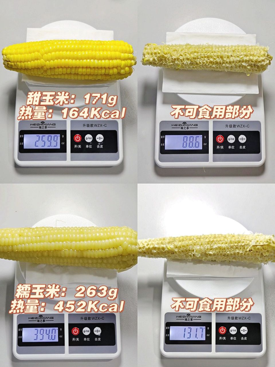 糯玉米:100g/172kcal 7215可食用部分:约占66% ①热量:糯玉米>甜