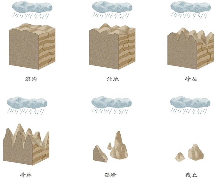 随后独立溶洞逐渐合并为统一系统,地下水位亦趋一致.地