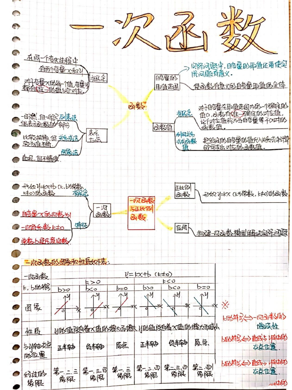 《一次函数》思维导图 八年级上册第四章知识点