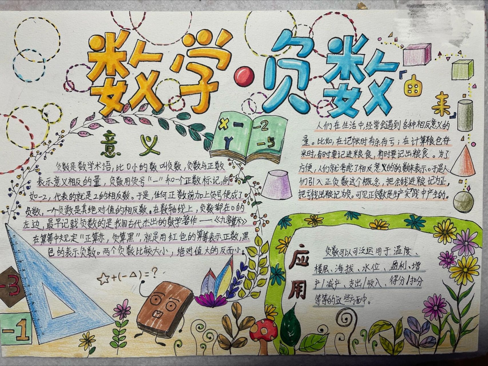 七年级数学负数手抄报,小报线稿,上色