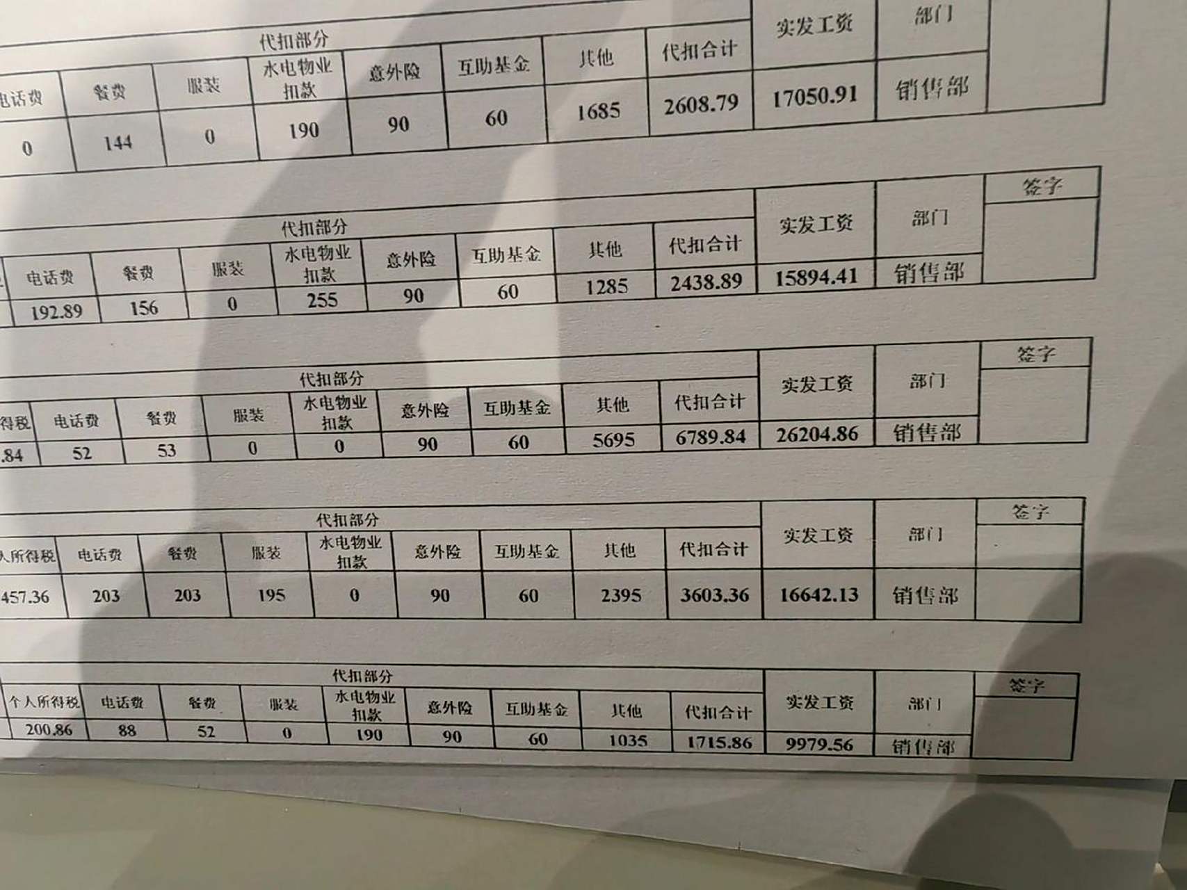 部门6个人,销售顾问工资都过万,只有部门经理工资没过万销售部日常