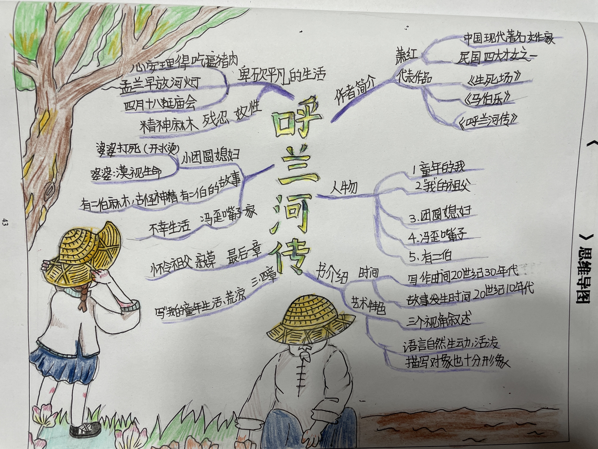 呼兰河传思维导图五年级