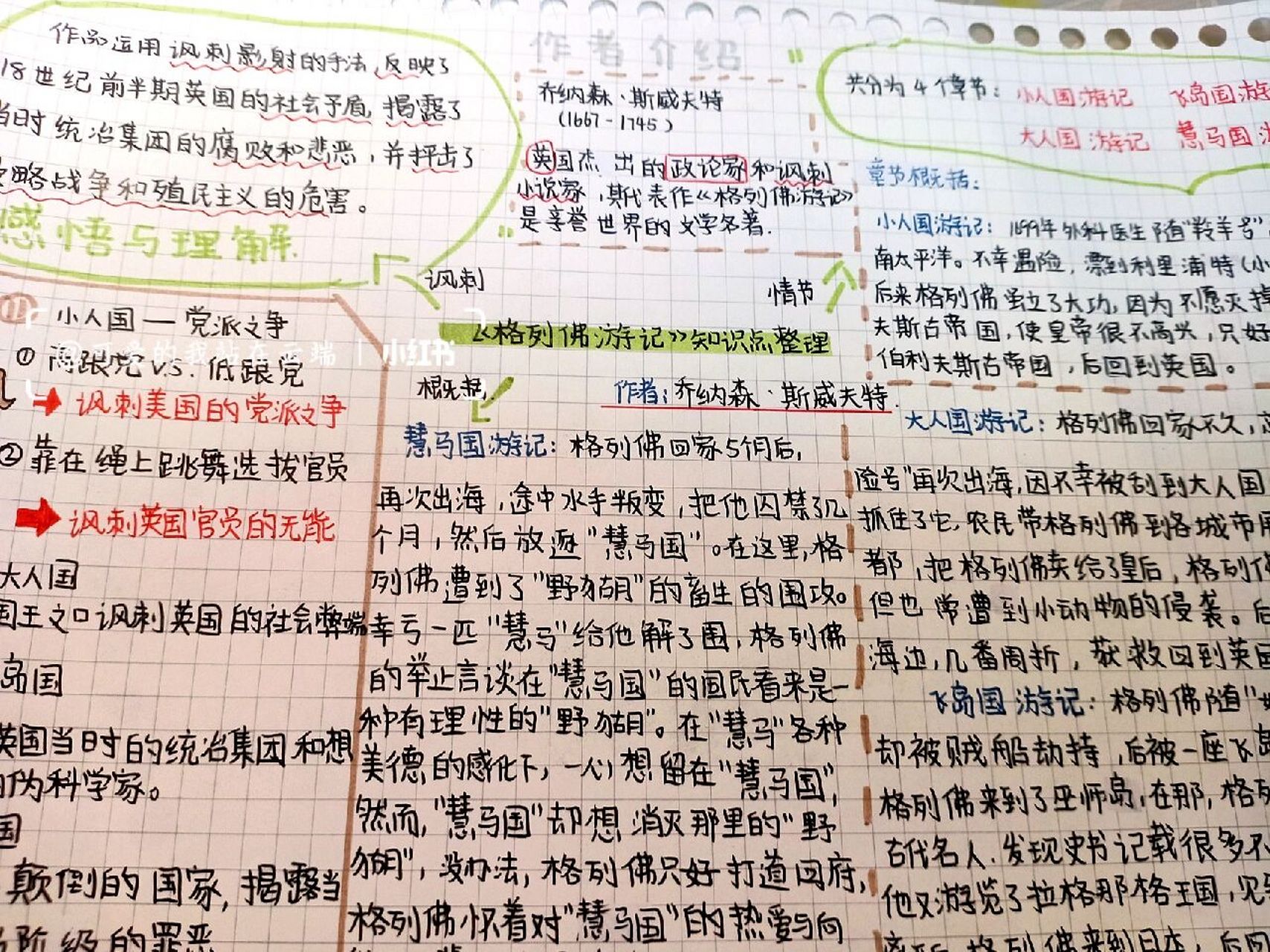 99七上名著 |《格列佛游记》思维导图 考前必看,初一必读书目75