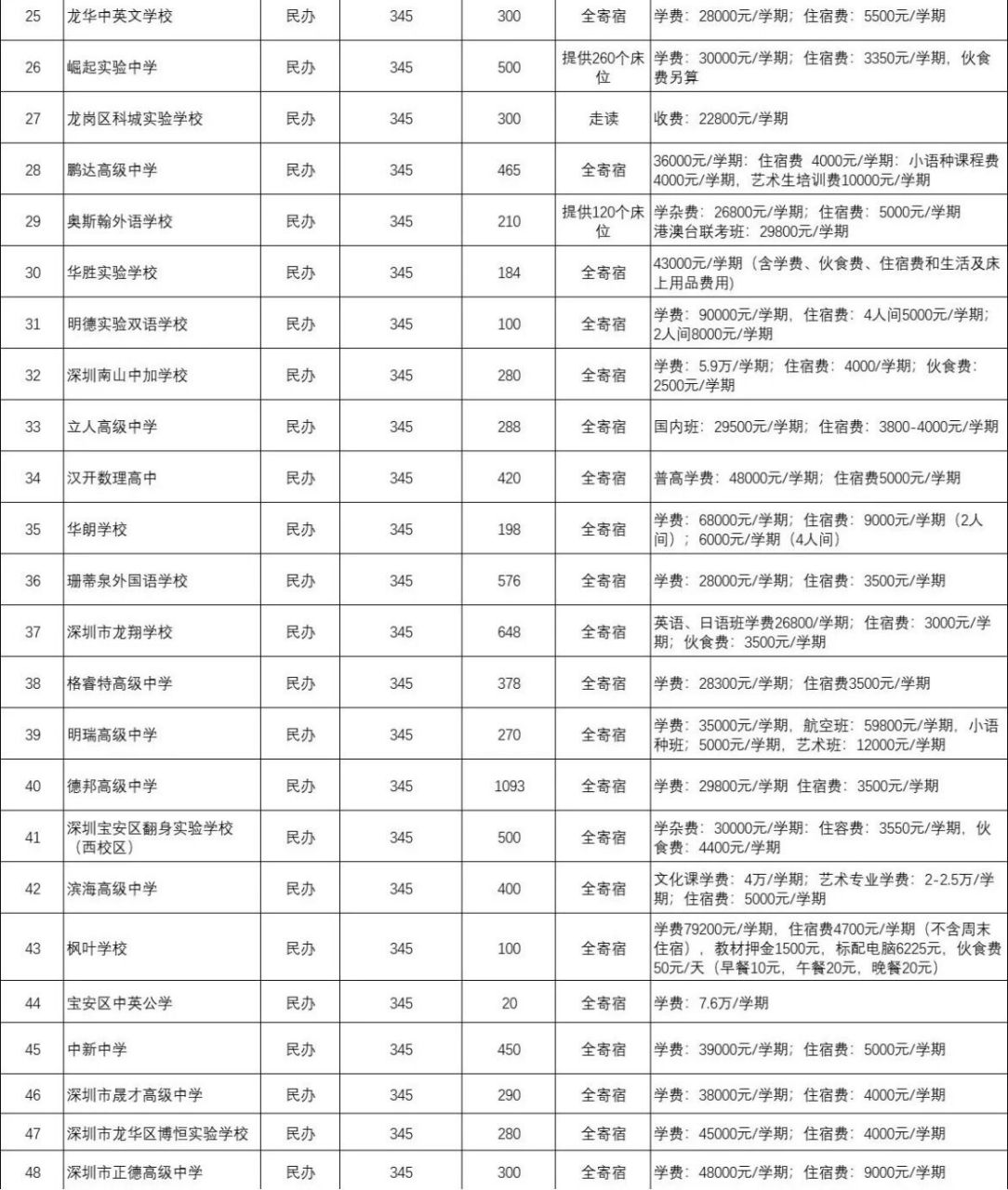 深圳学生私立图片