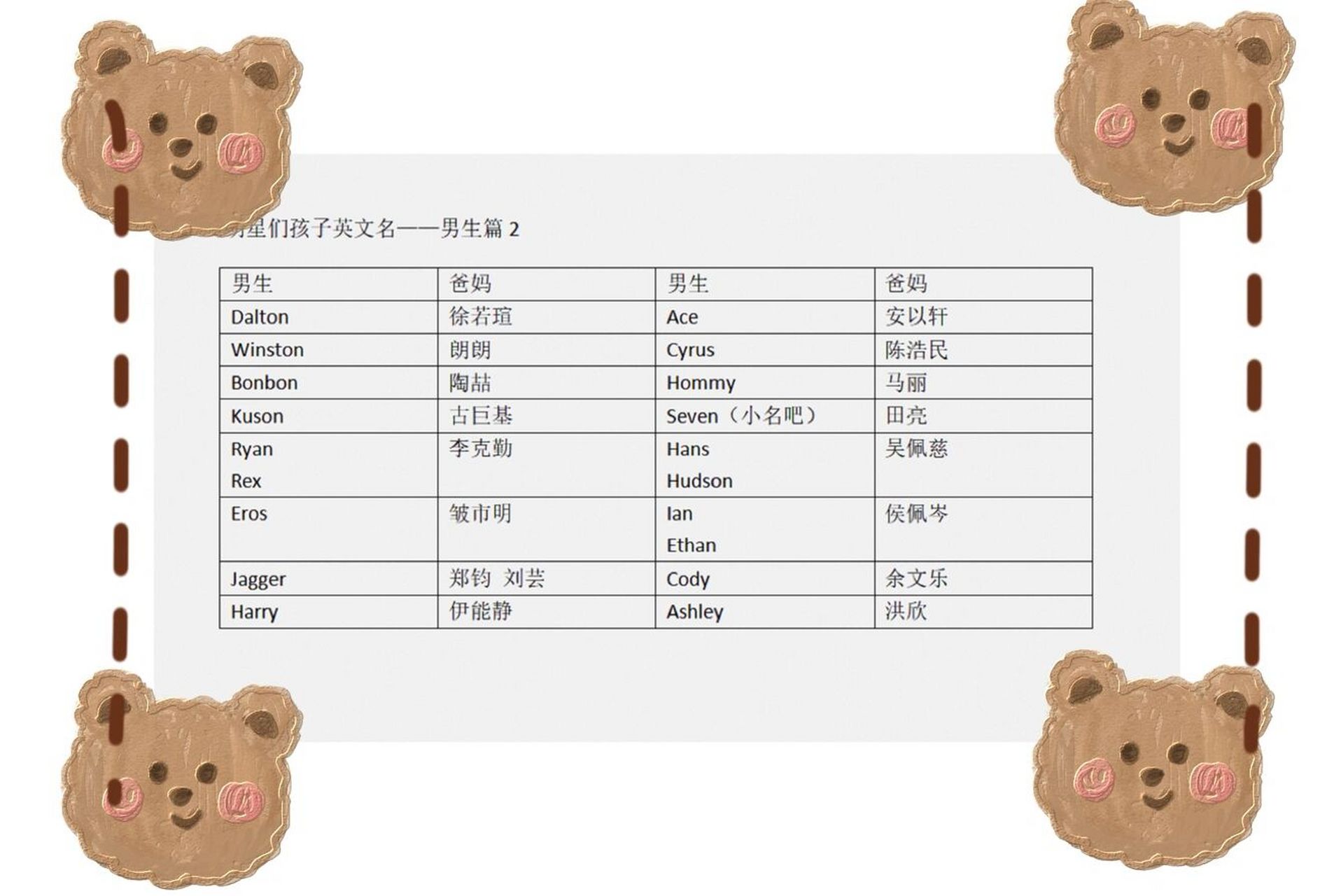 包含qq名字男生个性签名英文带翻译的词条
