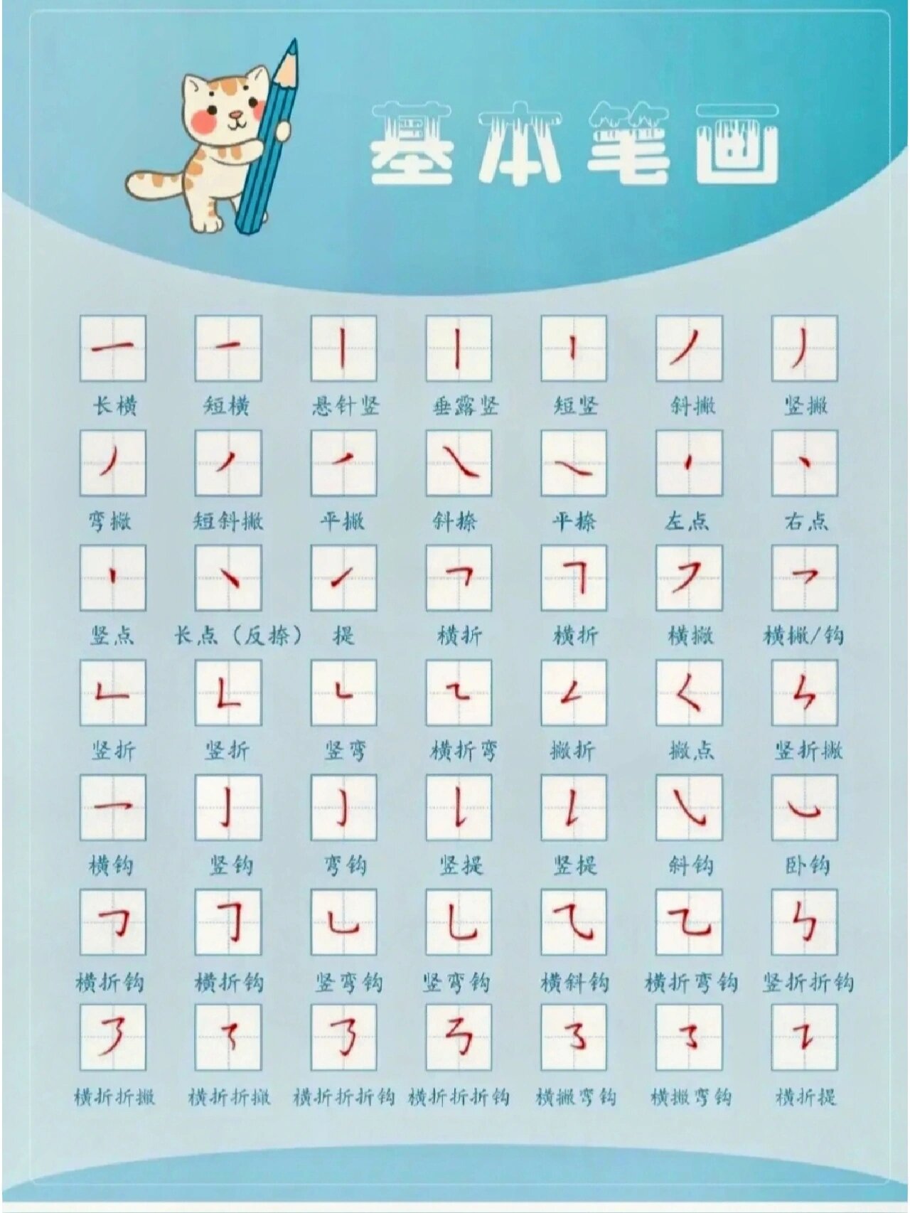 基本笔画名称表