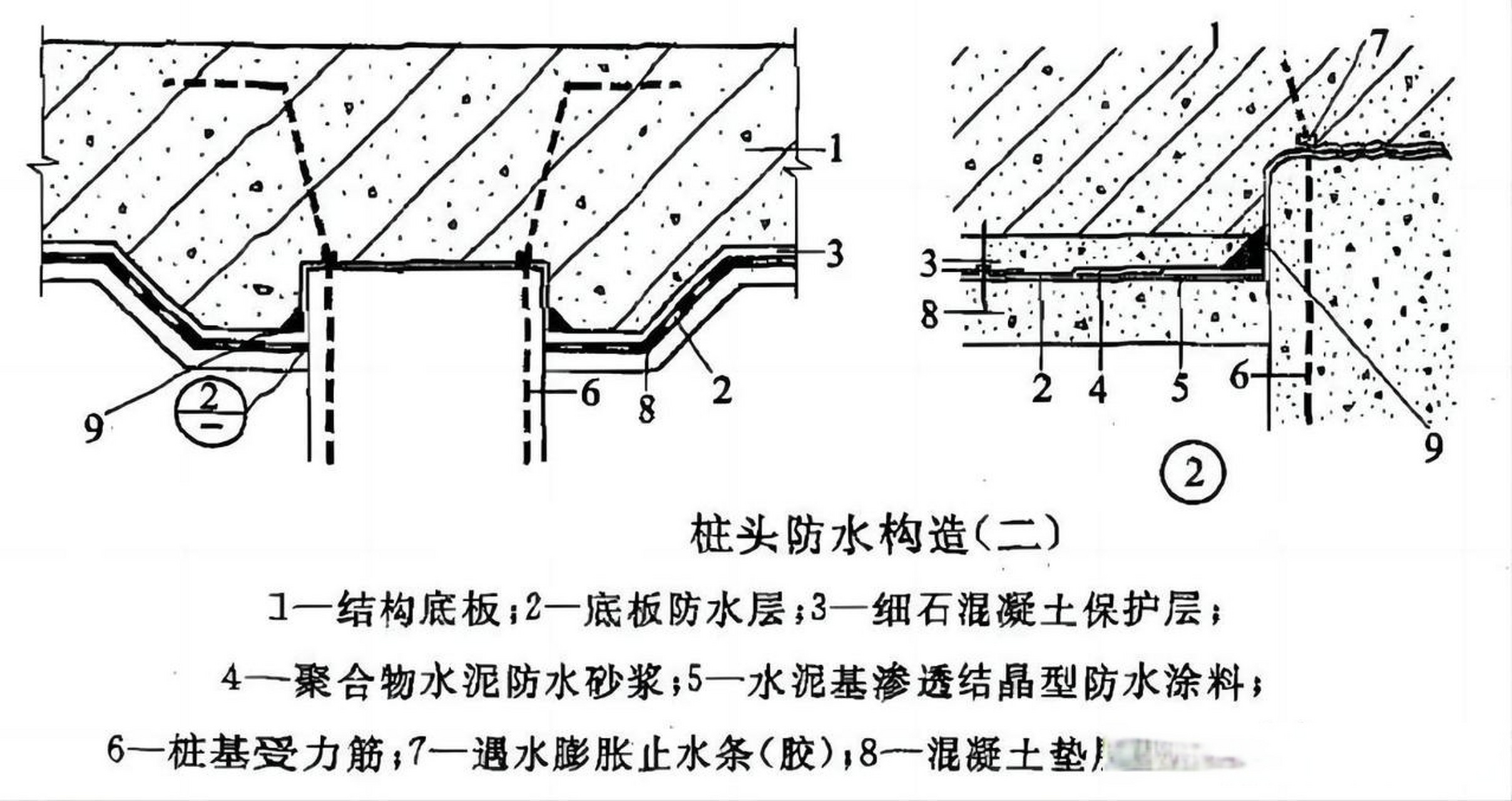 桩头防水材料应与垫层防水层相连,形成完整的防水体系.