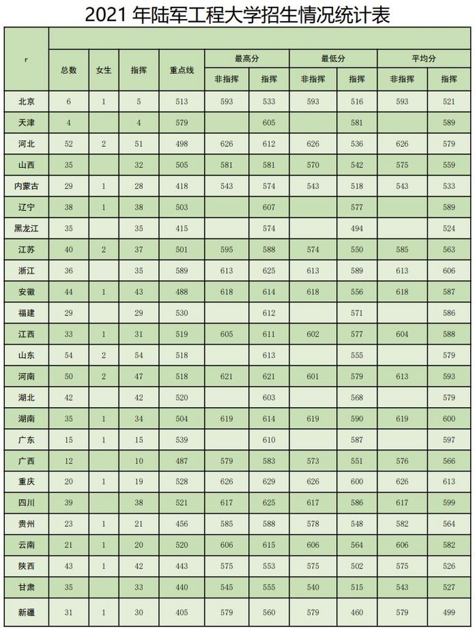 陆军工程大学分数图片