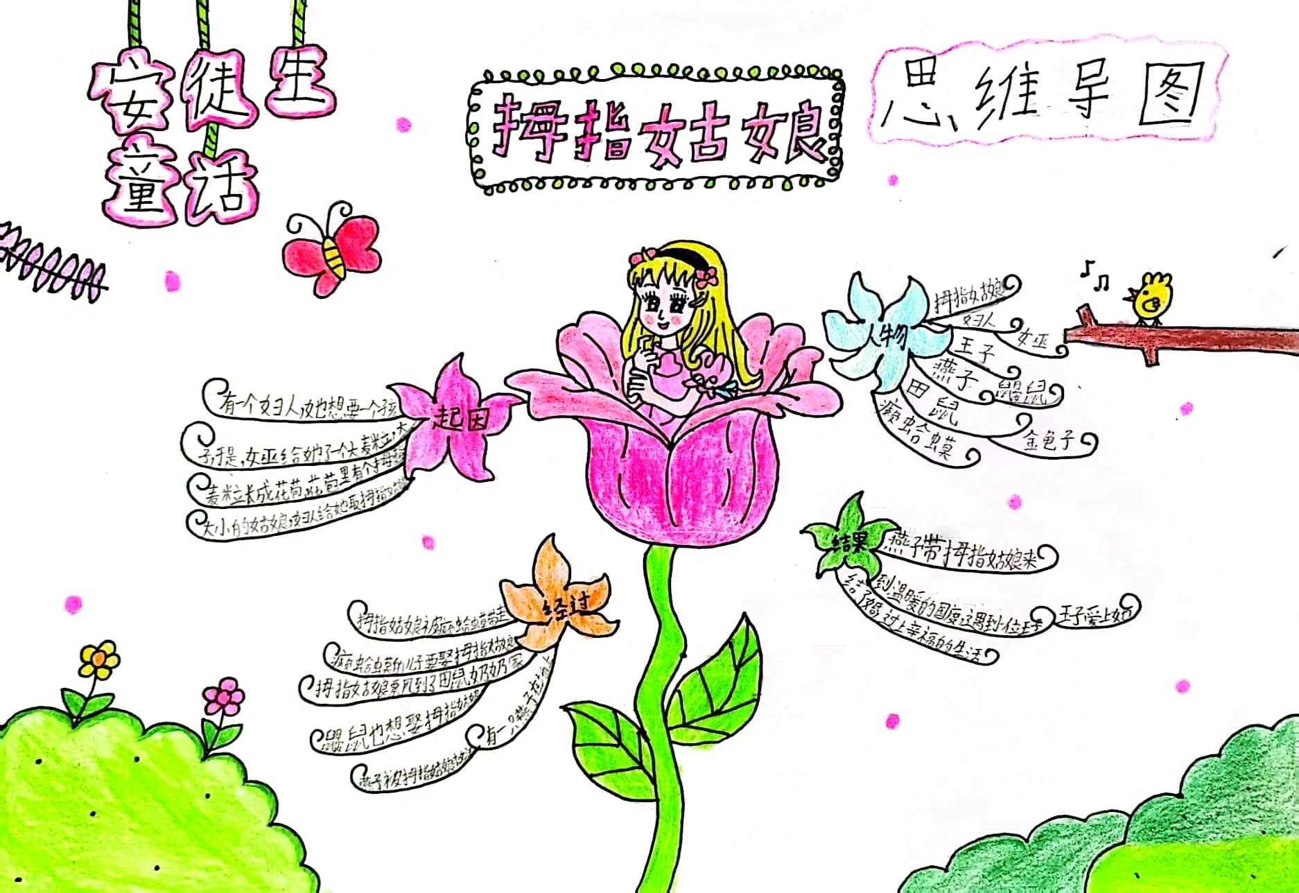 拇指姑娘思维导图