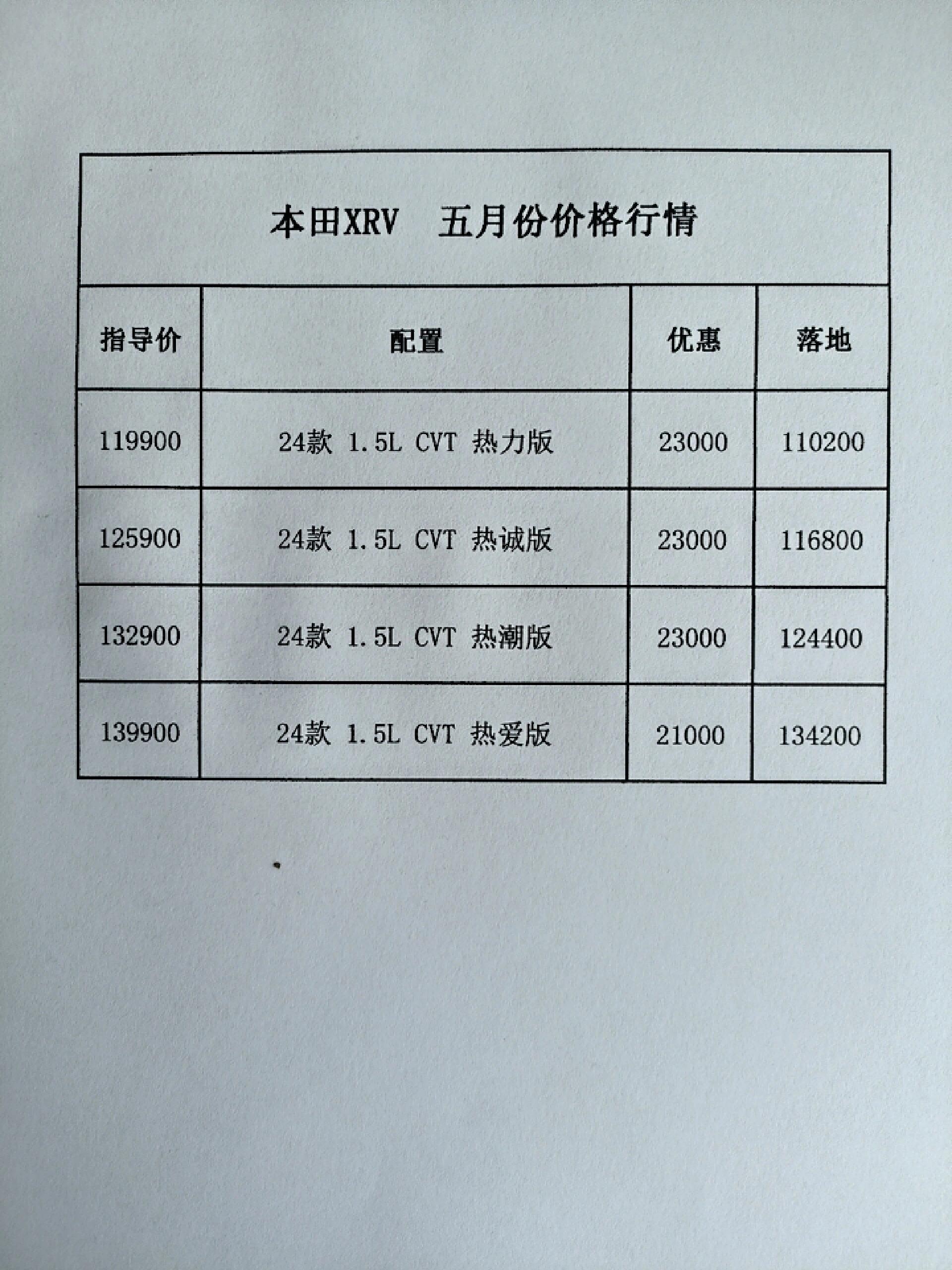 本田xrv五月价格来了‼️xrv本田配置参数表