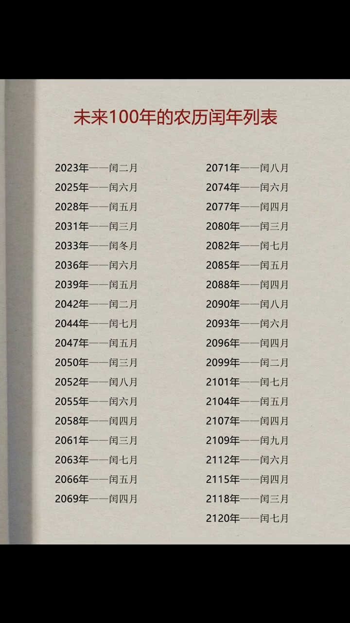 未来100年闰年列表