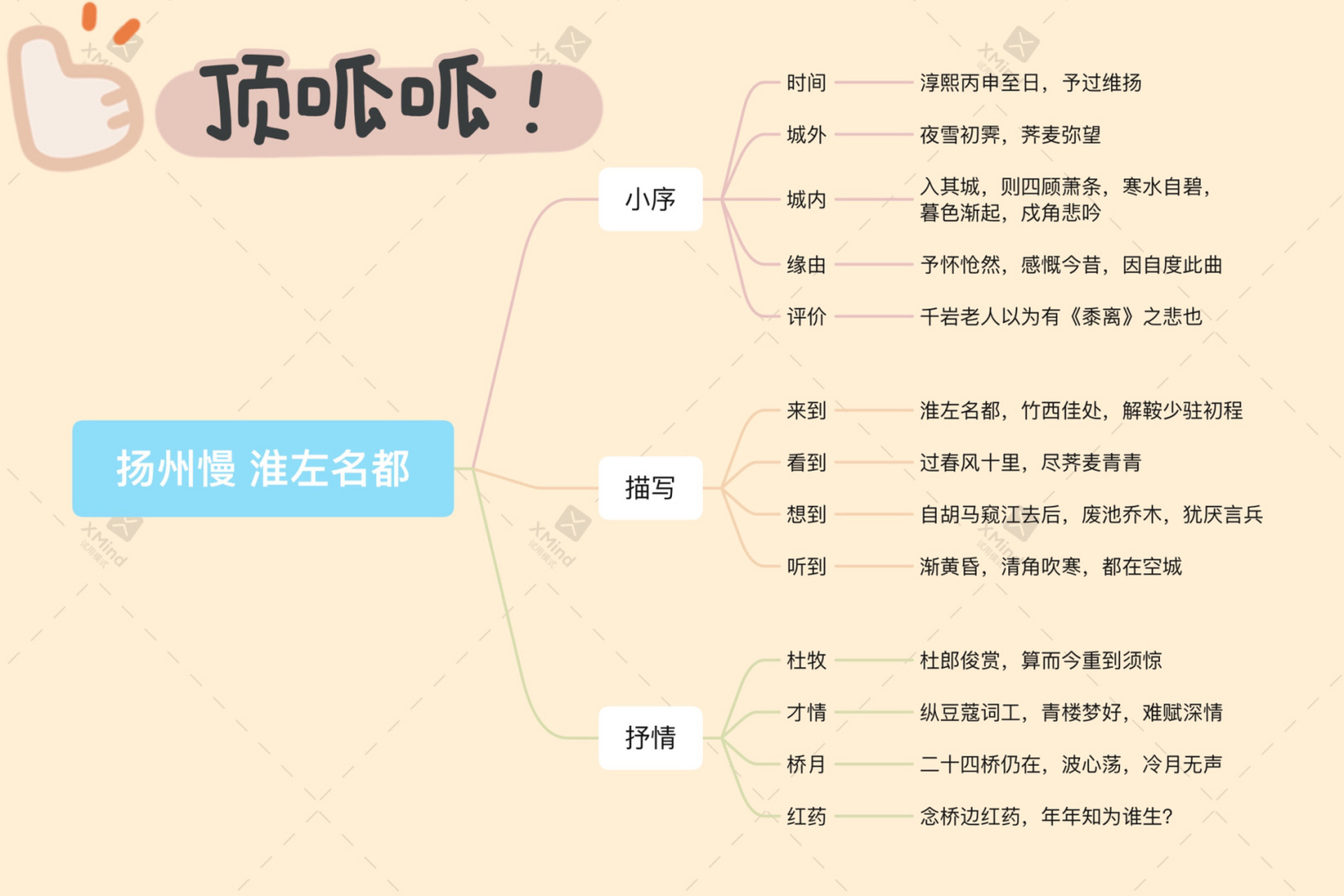 教你5分钟背下《扬州慢 淮左名都》! 敲黑板!