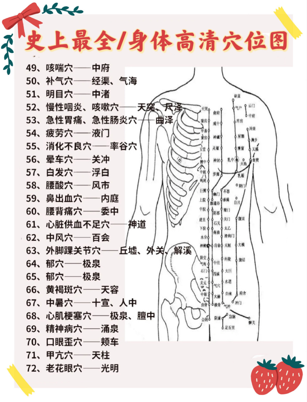 身體高清穴位圖/建議收藏