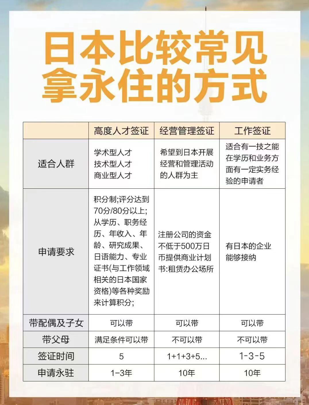 日本注册公司注册条件