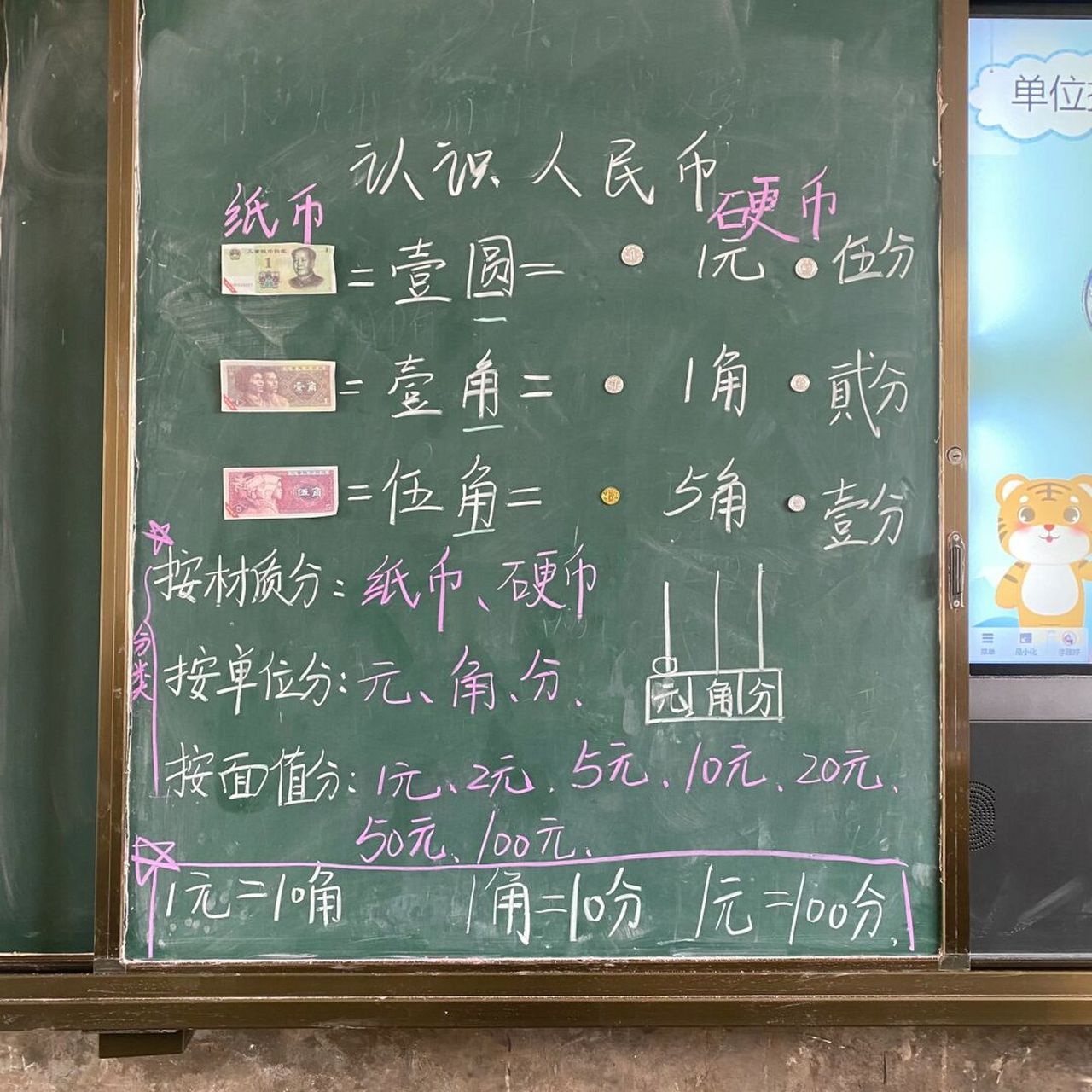 认识人民币及比较大小板书