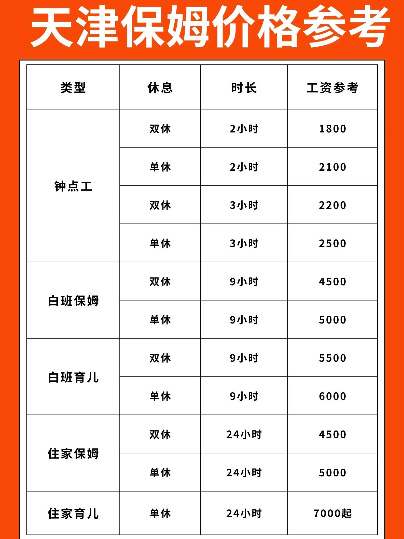 天津家政服务市场正在悄然变化