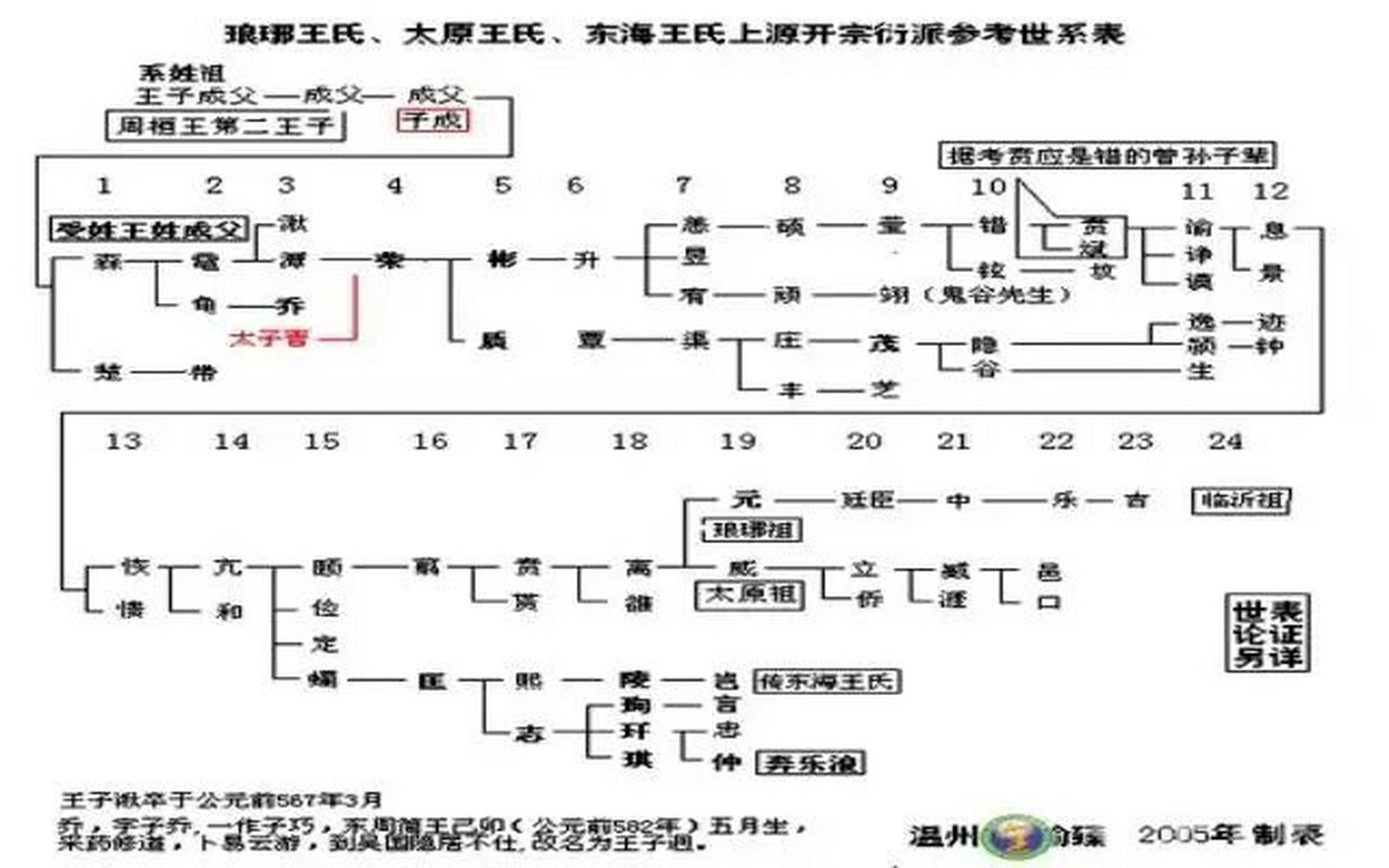 中国姓氏郡望表图片