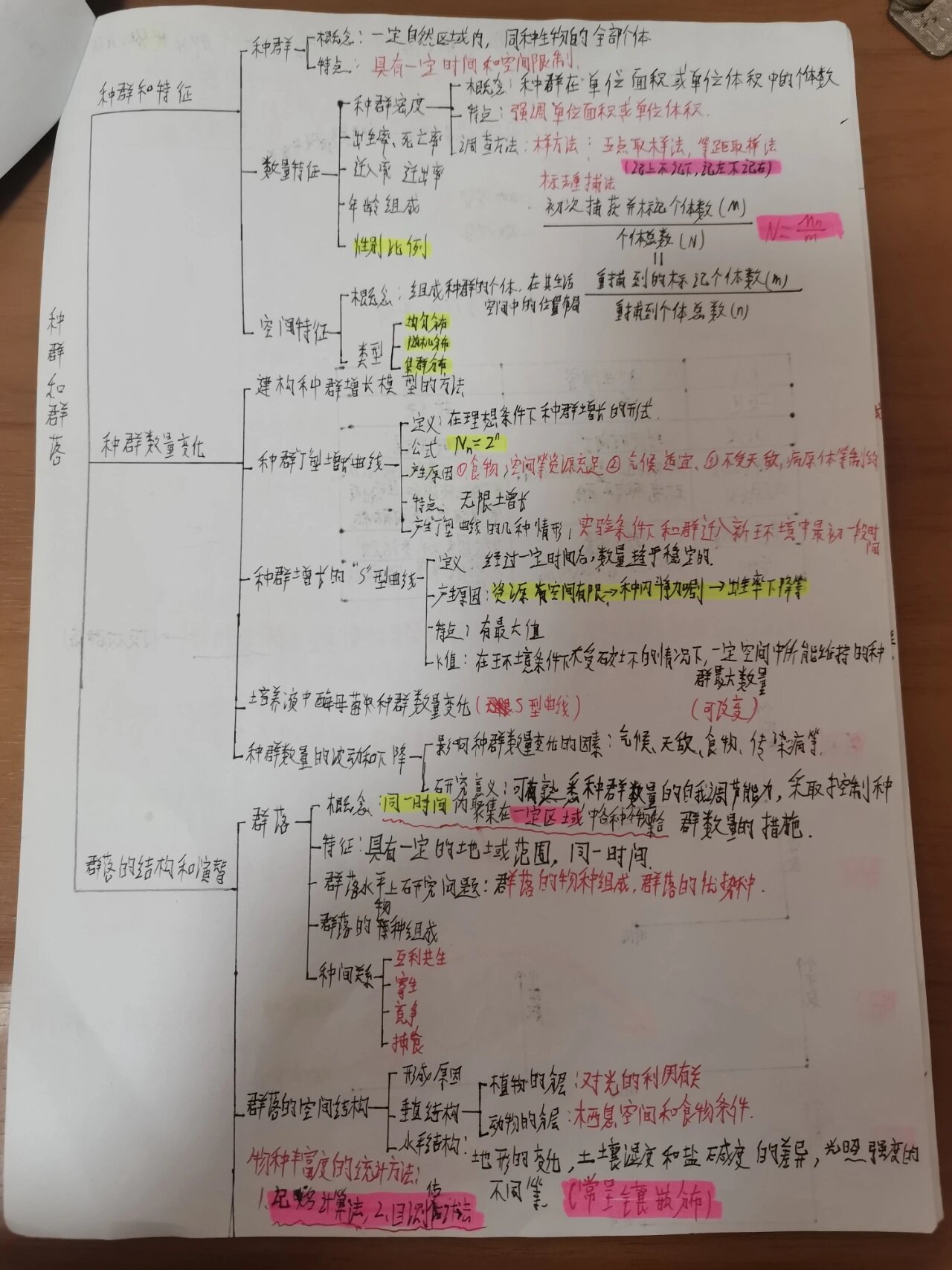 关于高三生物思维导图！冲刺知识点，串联清晰的信息