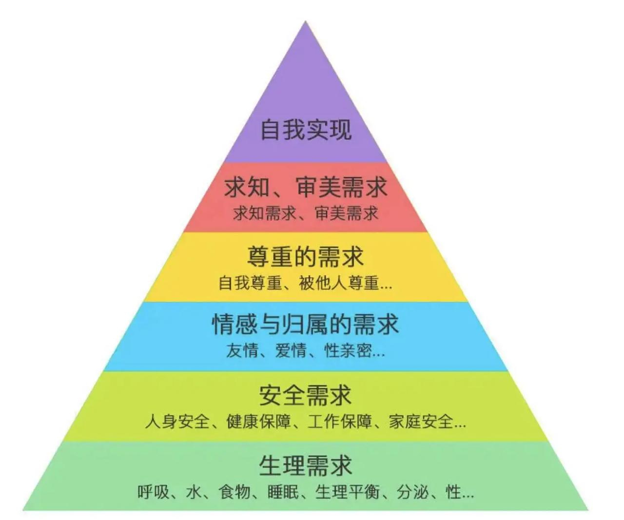 所有让人欲罢不能的故事,都在玩"马斯洛金字塔"