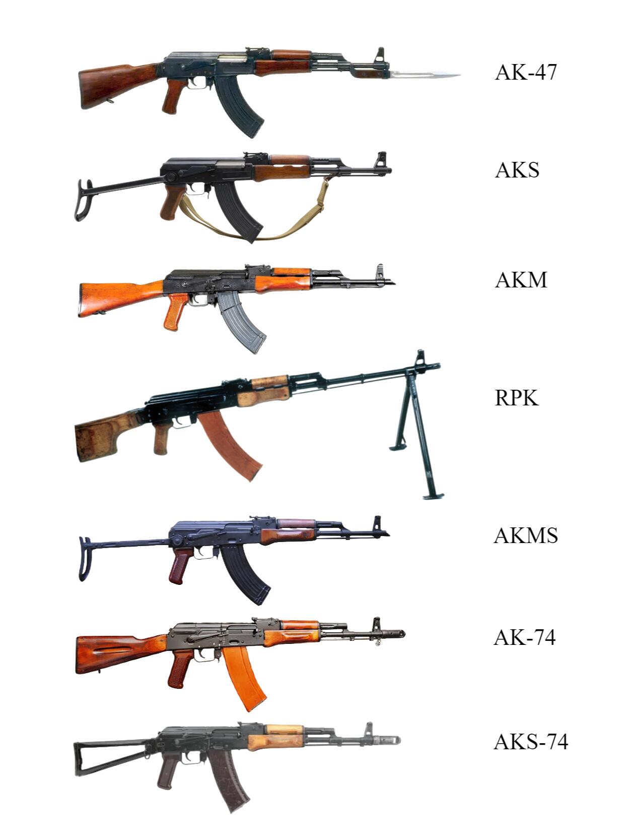 ak家族所有枪型图片