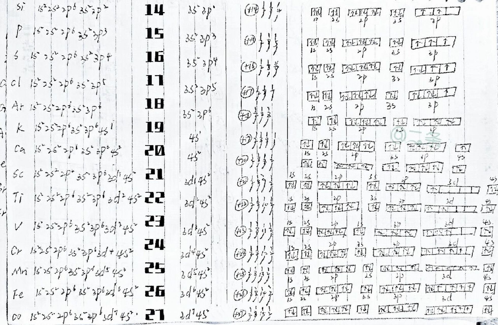 1-36号元素核外电子排布式原子结构示意图 这个更整齐一些94
