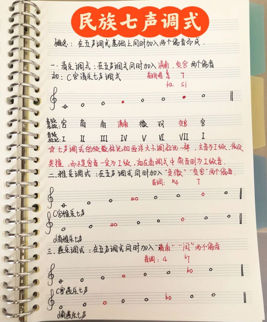 乐理知识:民族七声调式 民族七声调式来了!