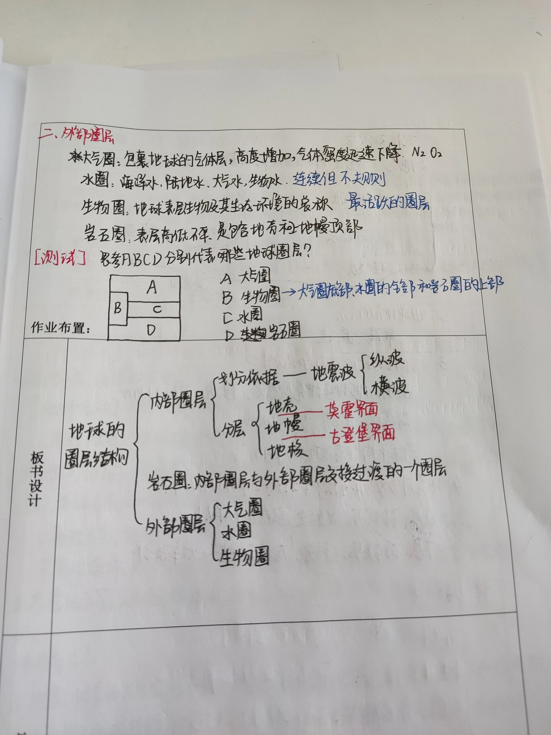 地球圈层结构 知识点图片