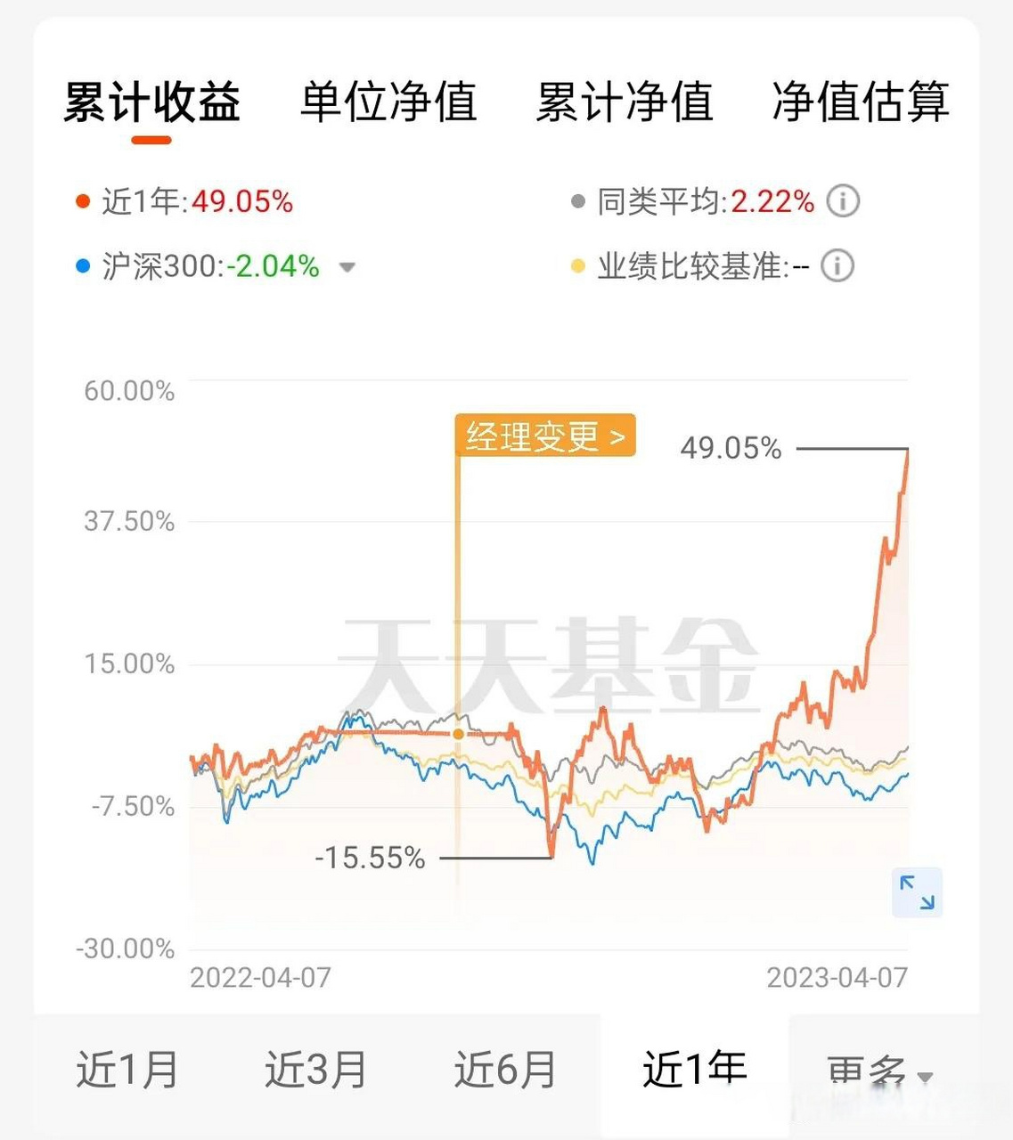 一支穿云箭 千军万马来相见 基金