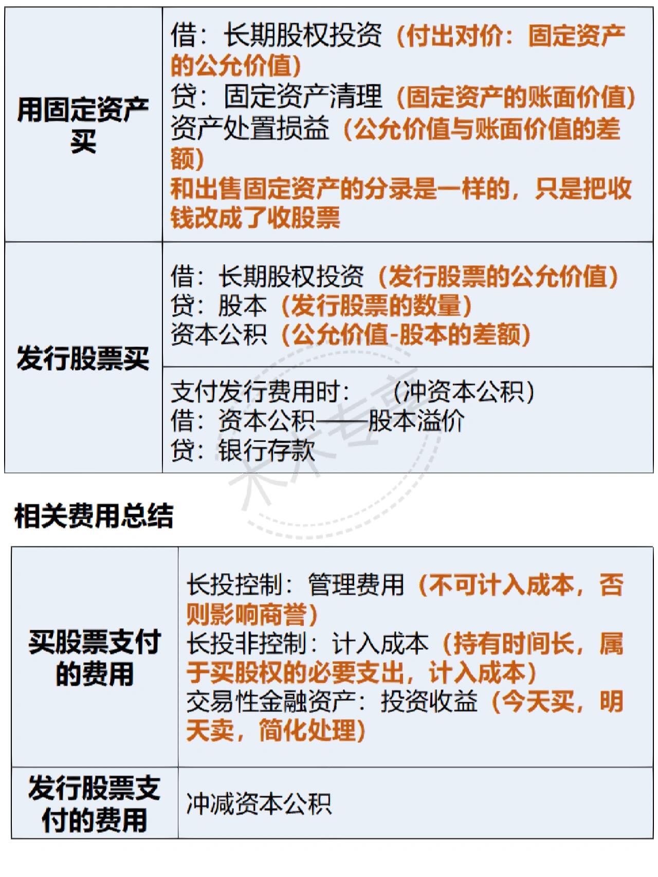 长期股权投资登记簿图片