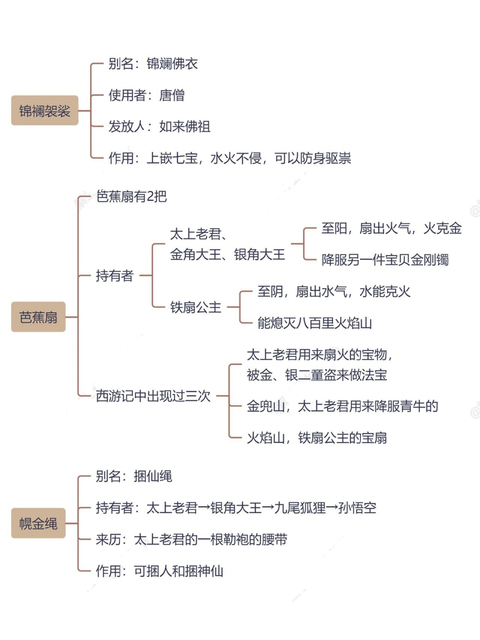 西游记老虎精的武器图片