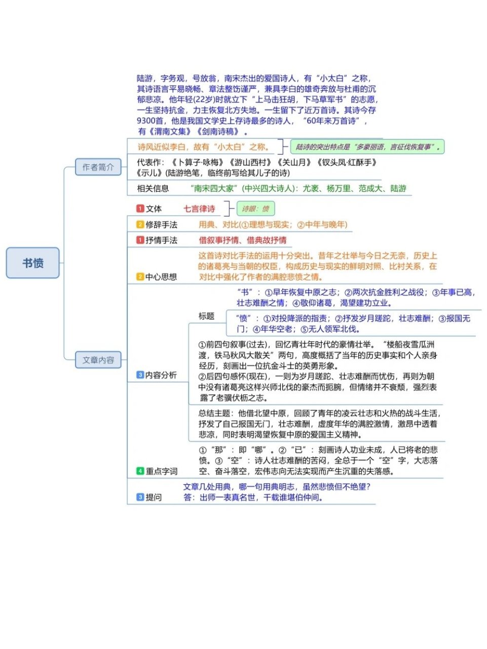 伶官传序内容思维导图图片