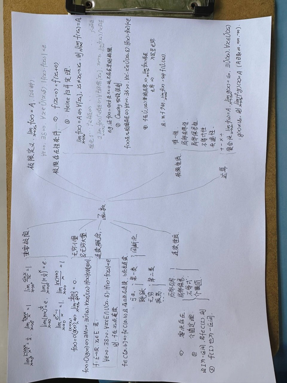 函数极限与连续思维导图 马上就要数学分析小测了,浅发一张函数极限与
