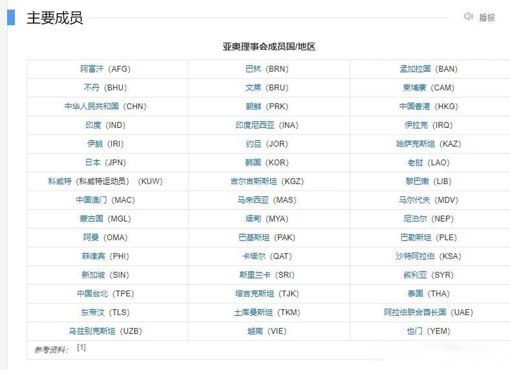 查遍了亚洲奥林匹克理事会成员国/地区,也没看到有澳大利亚,新西兰