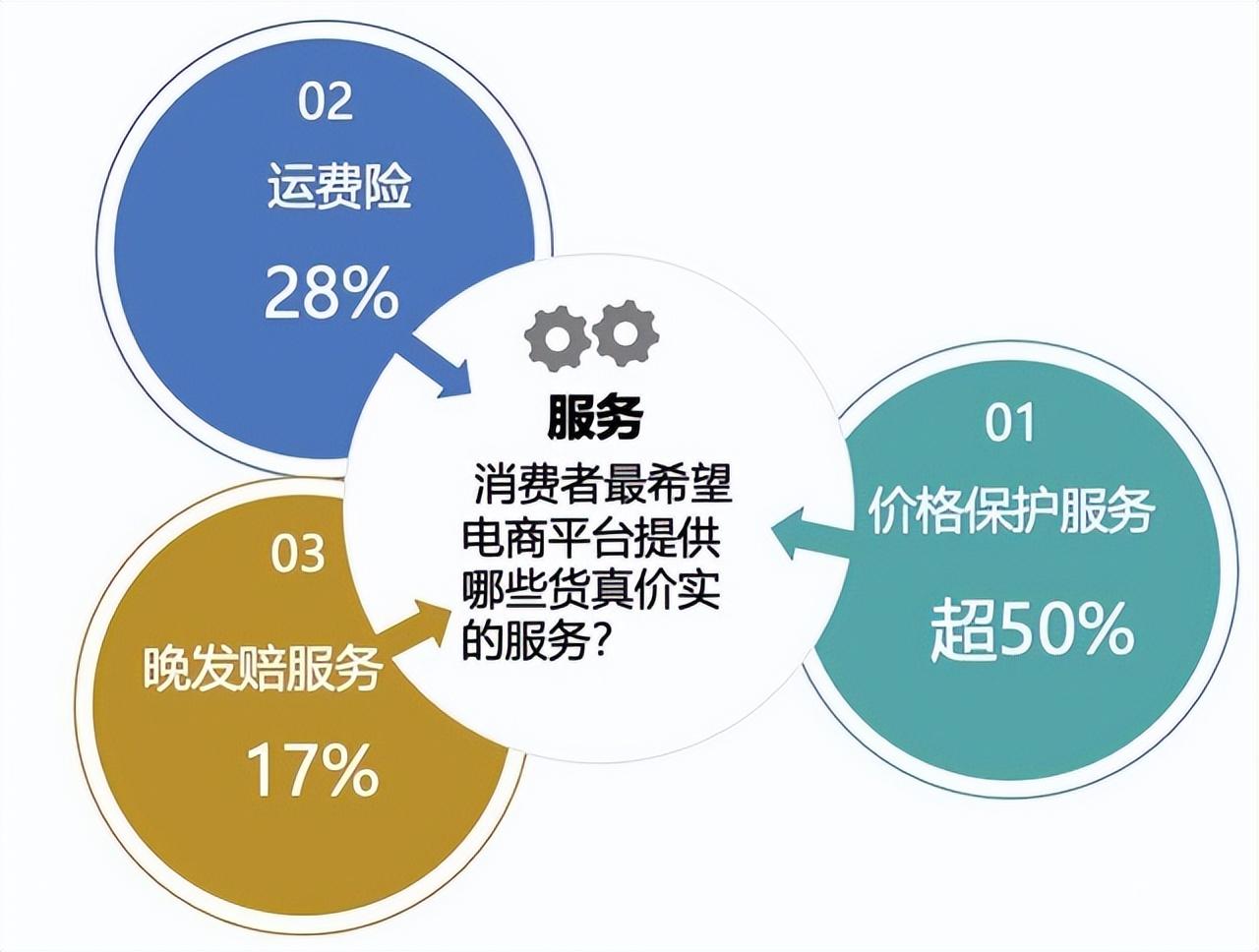 购买服务的形式