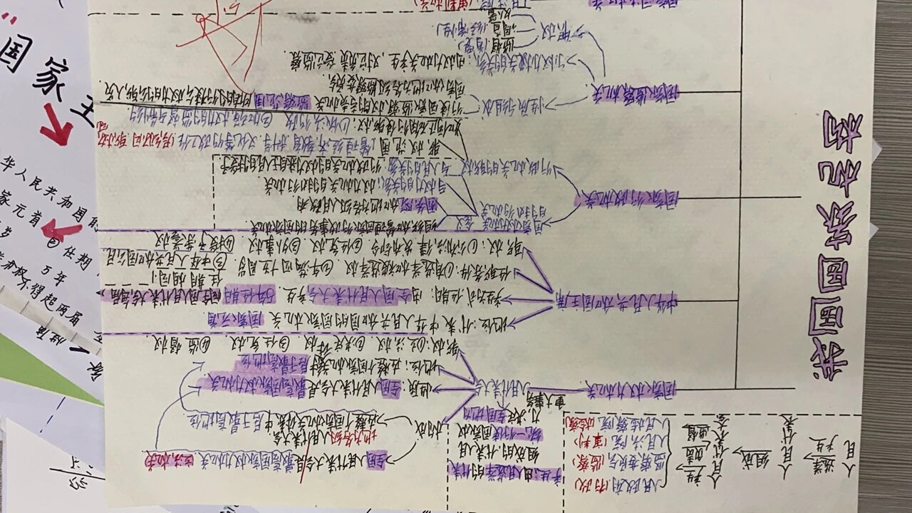 初二国家机关思维导图图片