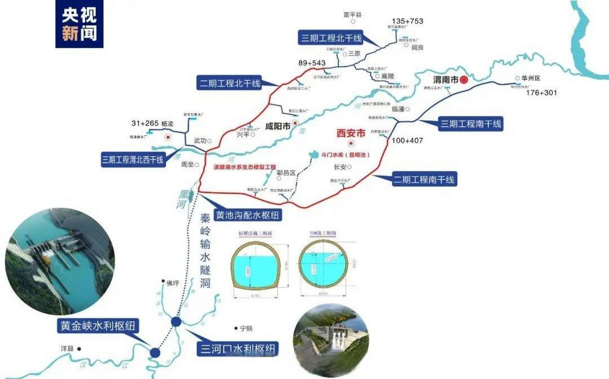 西安人馬上能喝上漢江水了】日前,國家重點水利工程引漢濟渭工程通過