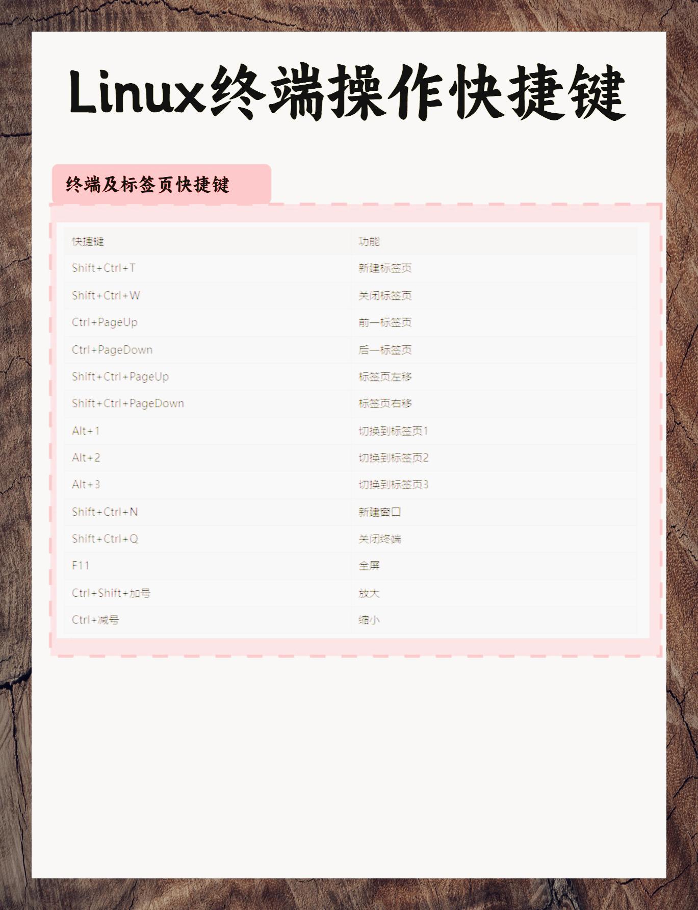 linux怎么快捷打开终端