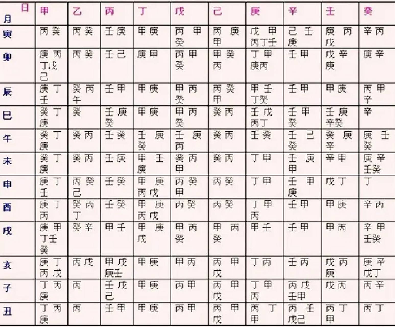 十干好比十个兄弟,虽说是一家人,但兄弟之间也有亲疏之分,有的兄弟