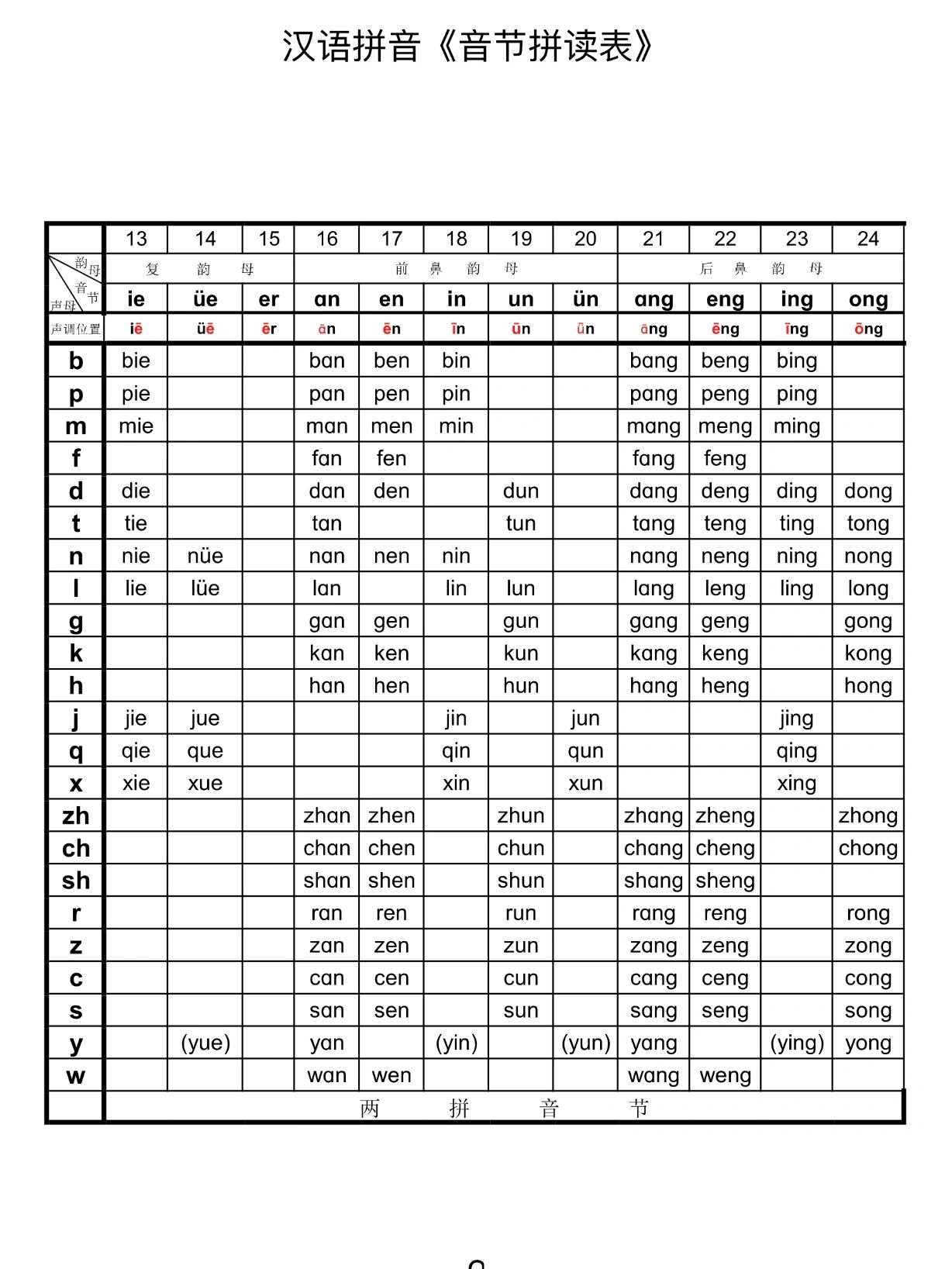 所有拼音组合表图片