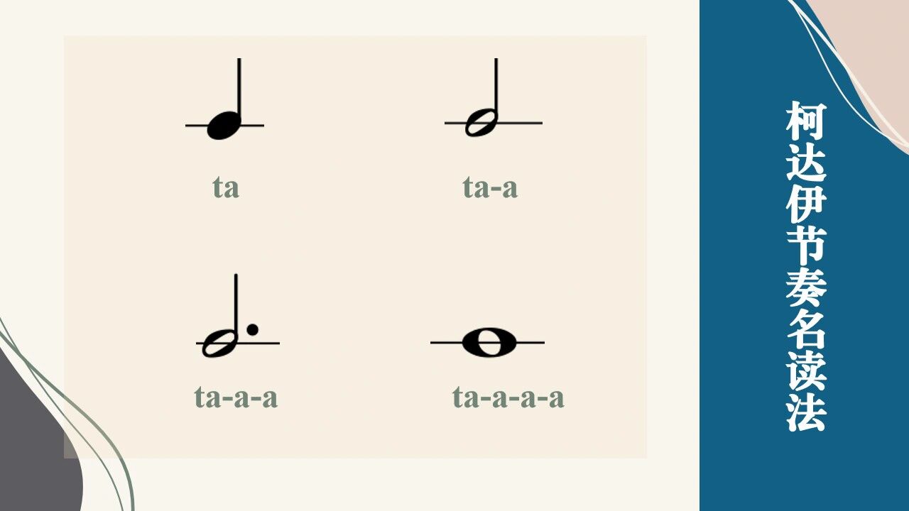 【音乐教学】柯达伊教学法|节奏名读法图文