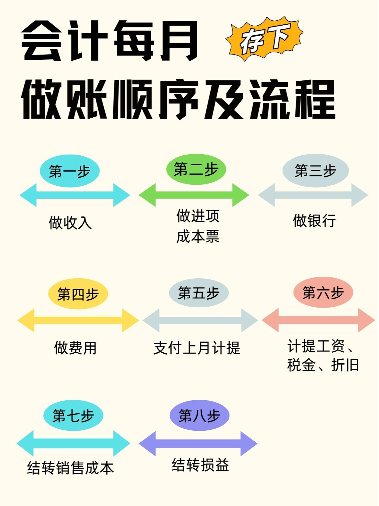 会计记账 做账图片