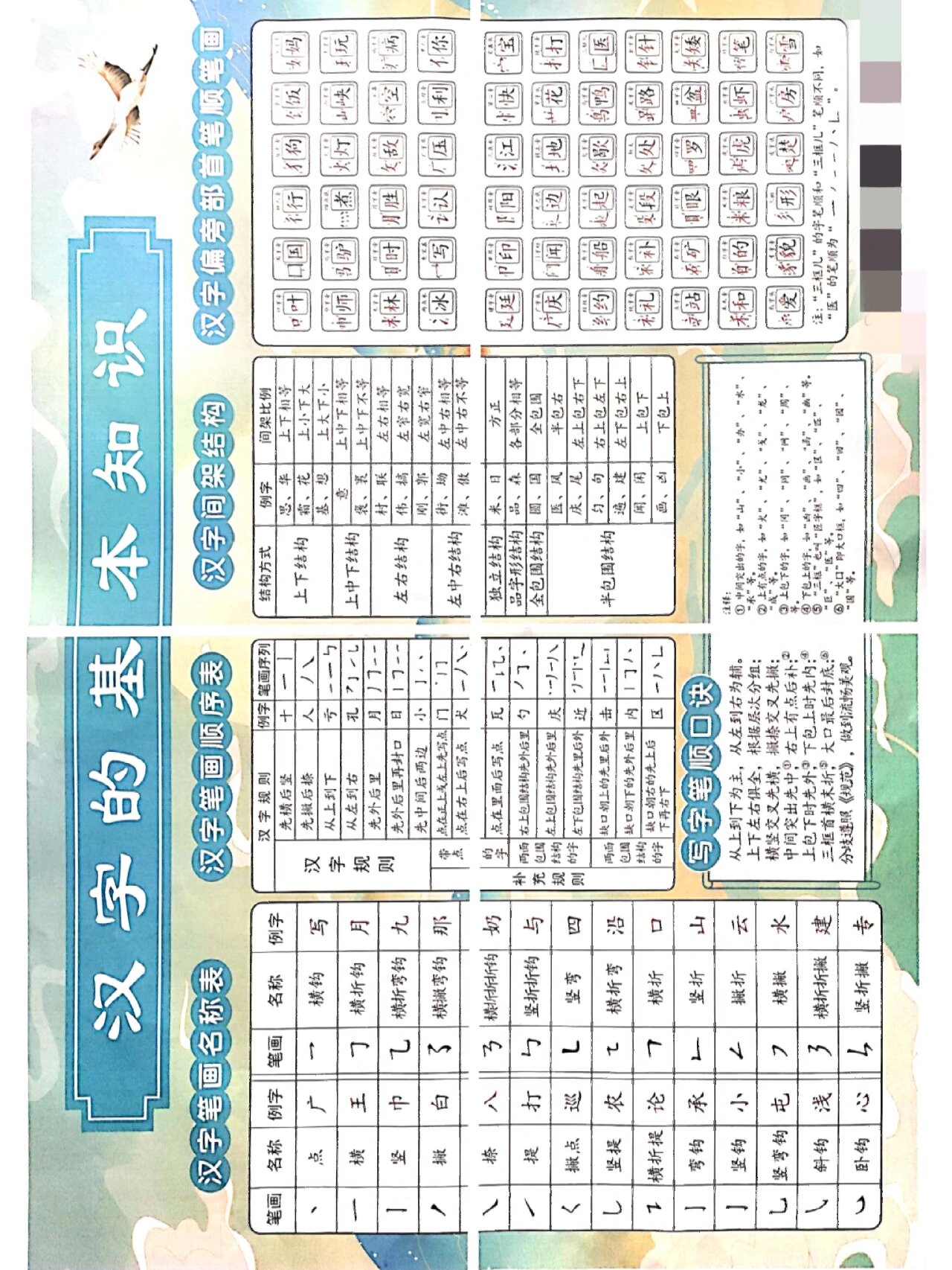 给娃收藏起来~汉字的基本知识大全