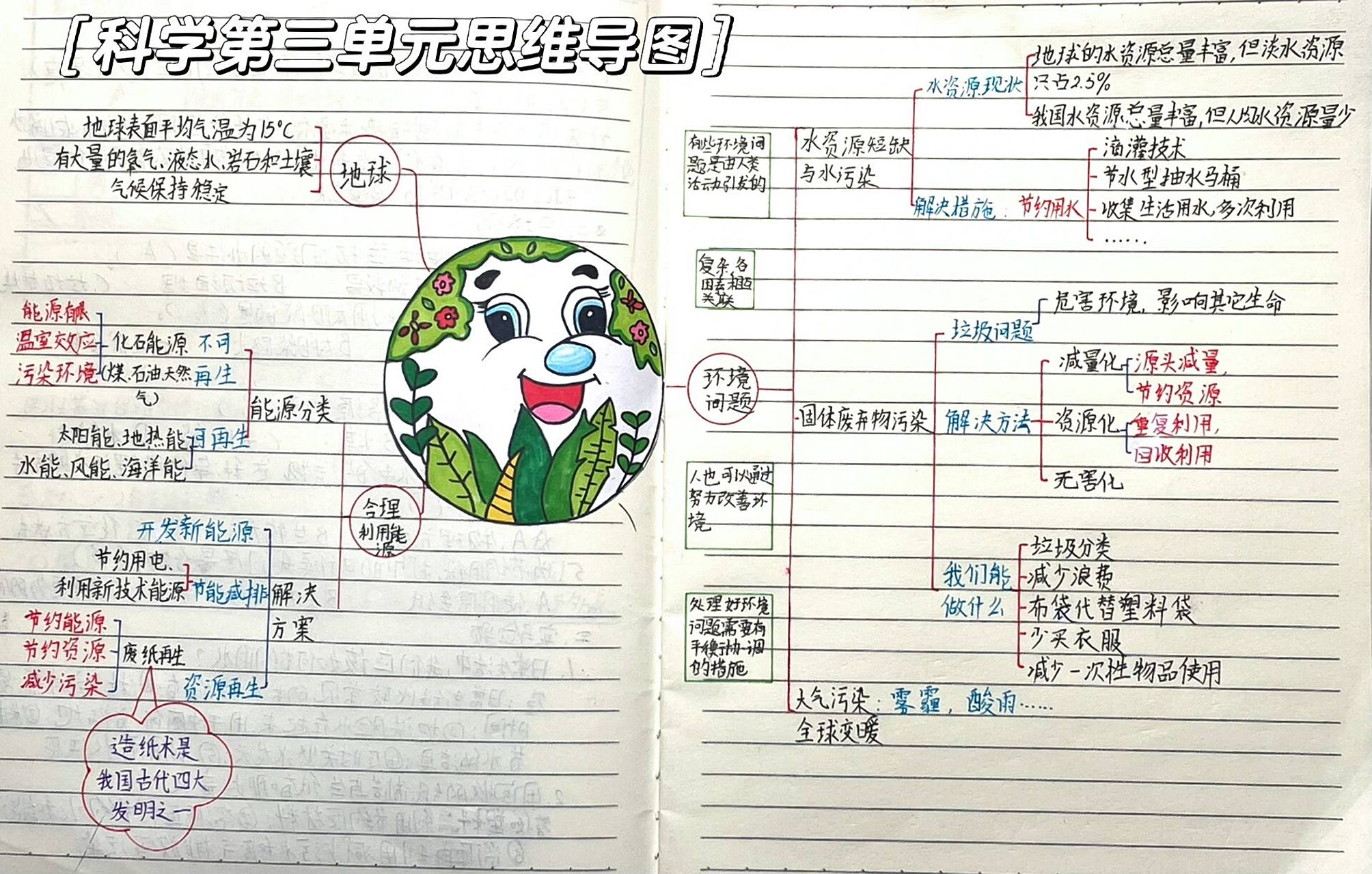 科学第三单元《我们与环境》思维导图 思维导图