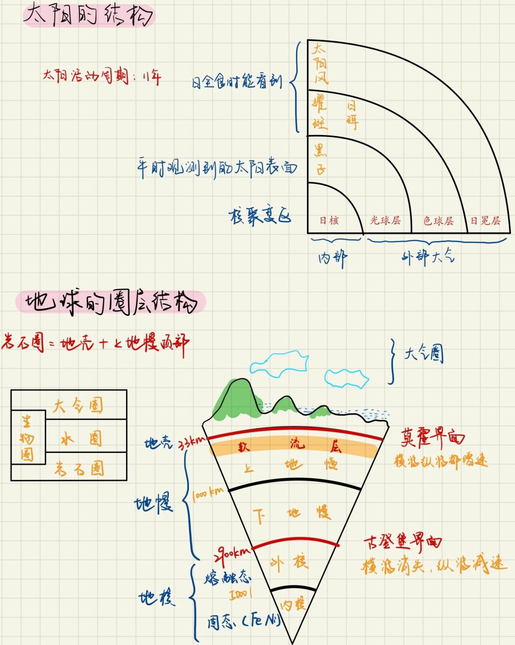 大气圈层示意图图片