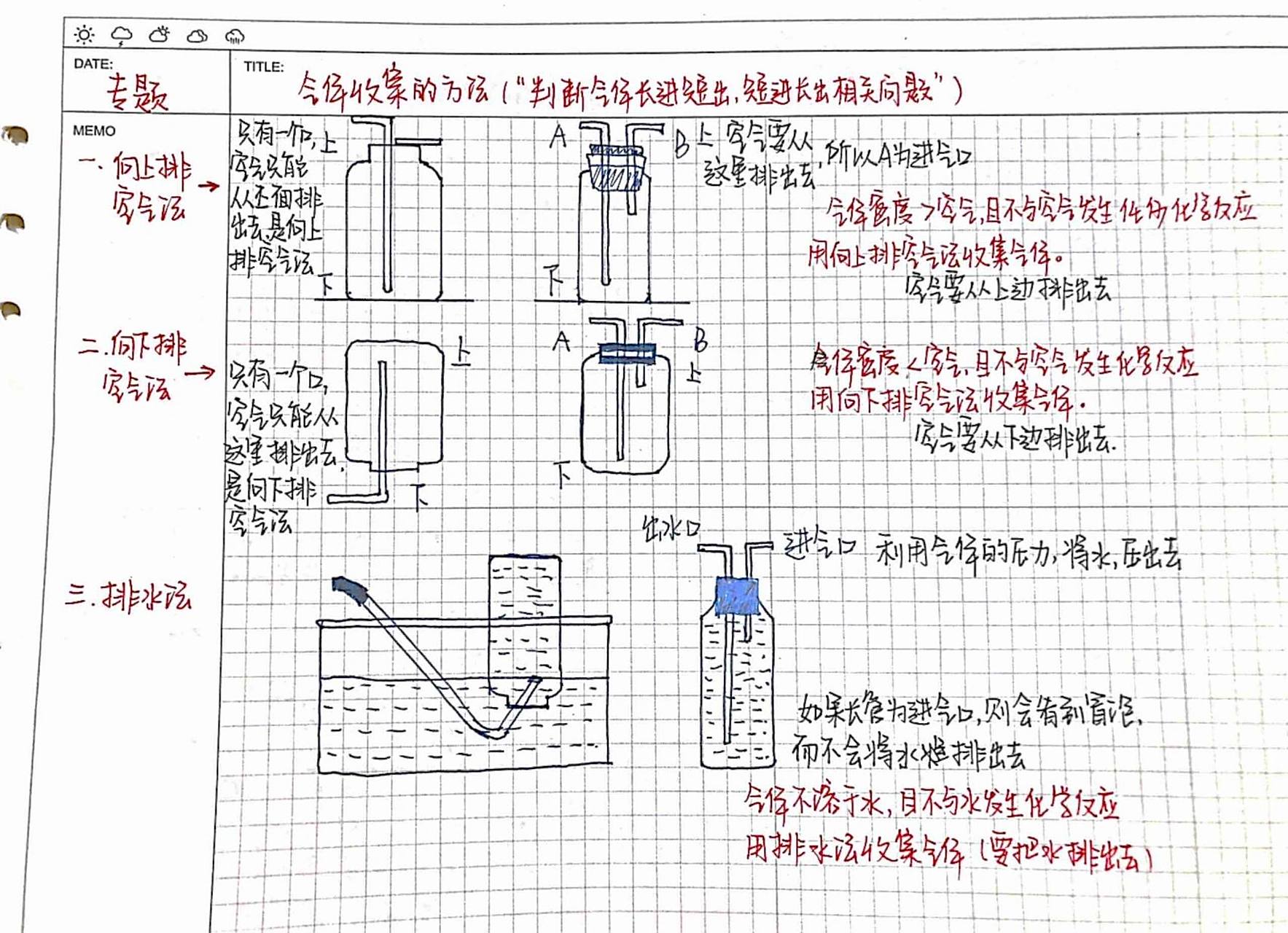 中考化学气体收集中"长进短出,短进长出 常见三种气体收集方法中,长 