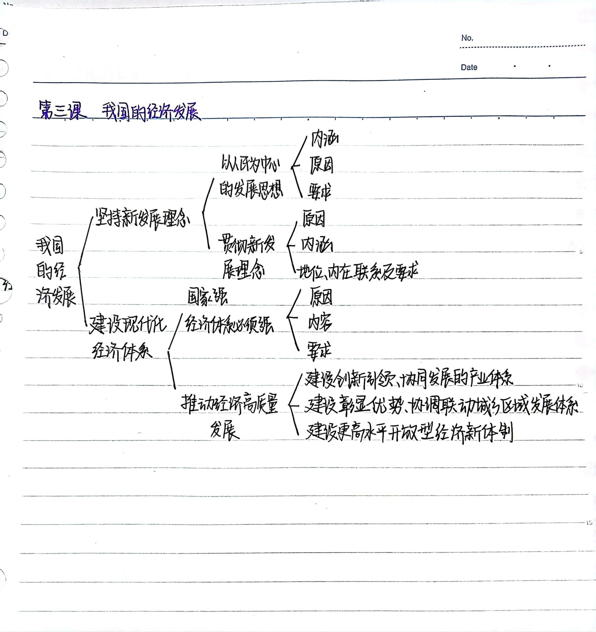 高中政治必修二思维导图