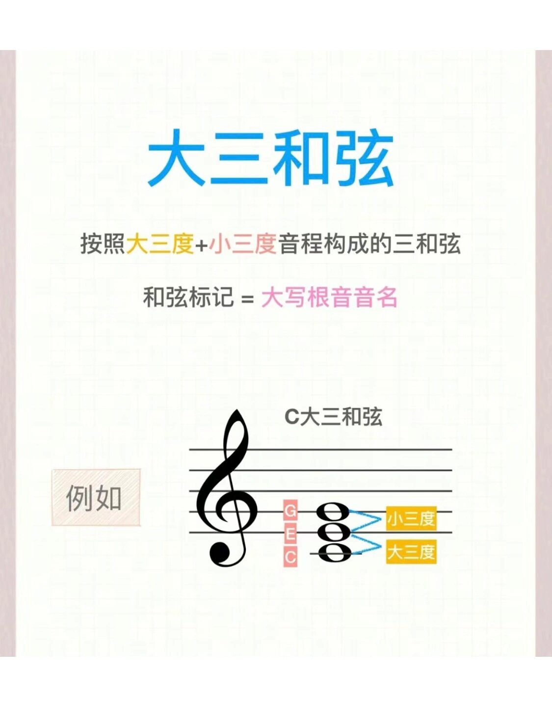 纯干货,秒懂4种常见三和弦及构成规律